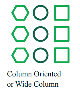 Column Oriented Database