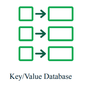 Key/Value Database