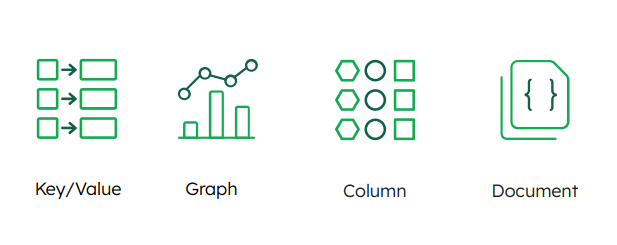 Non-Relational Database Types