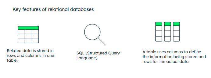 Key features of relational database