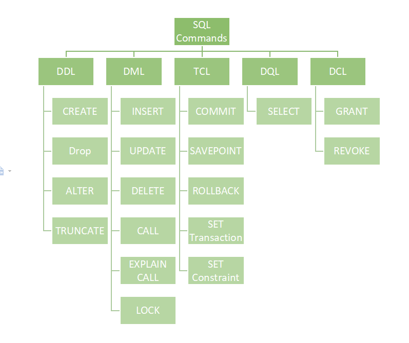 SQL Commands