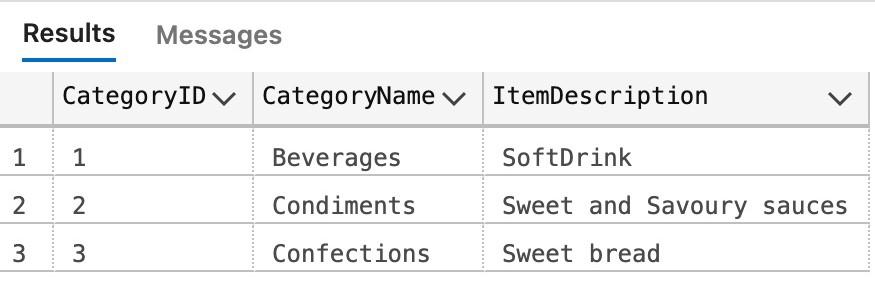 Categories table