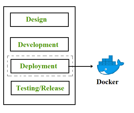 Docker cycle