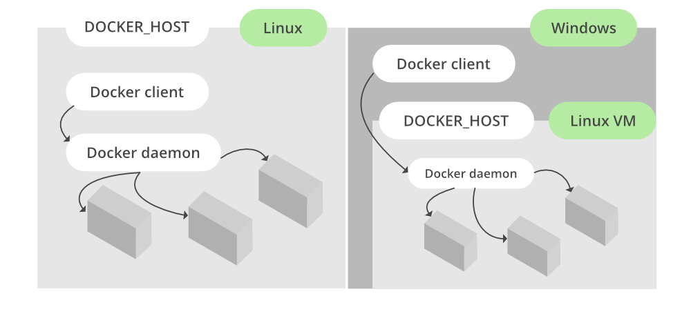 Docker Windows