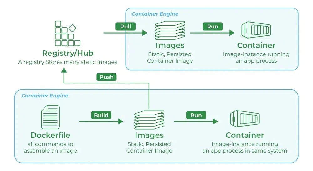 Docker Hub