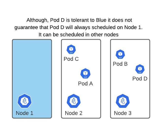 Pod D 2