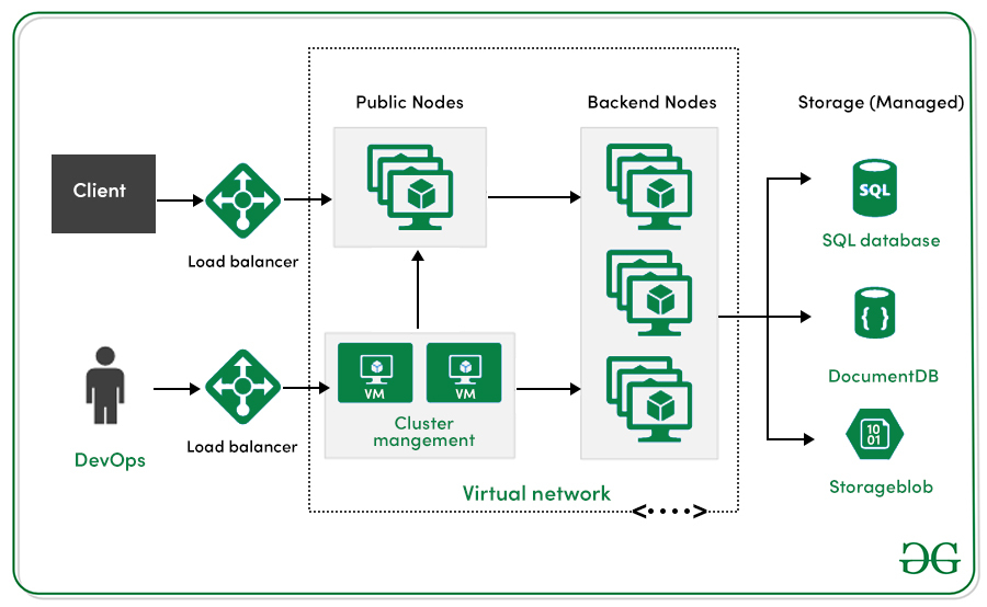 Introduction to Container Orchestration