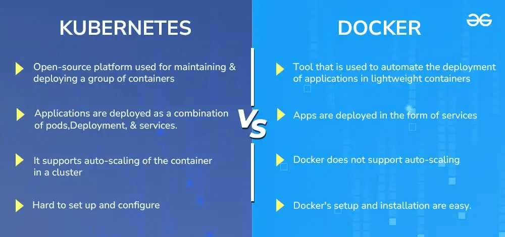 Kubernetes vs Docker