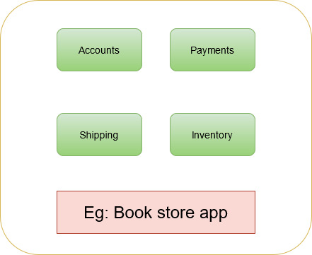 Book Store App