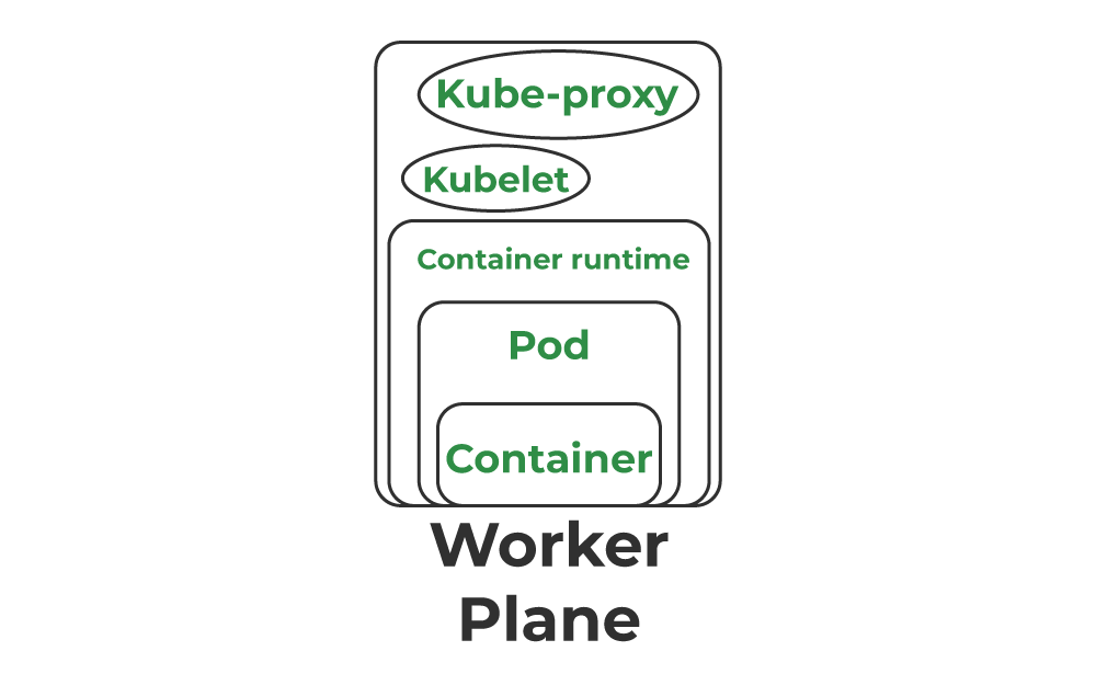 Manual Kubernetes Node Administration