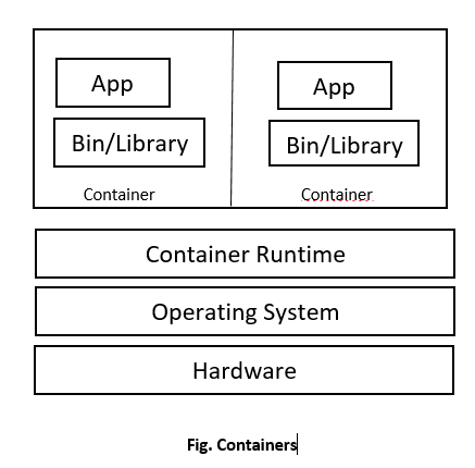 Containers