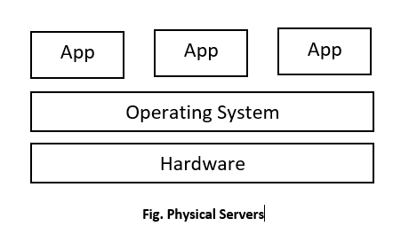 Physical Servers