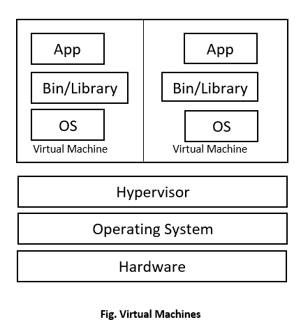 Virtual Machines