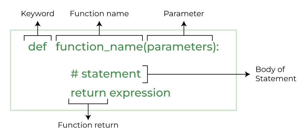 Python Function